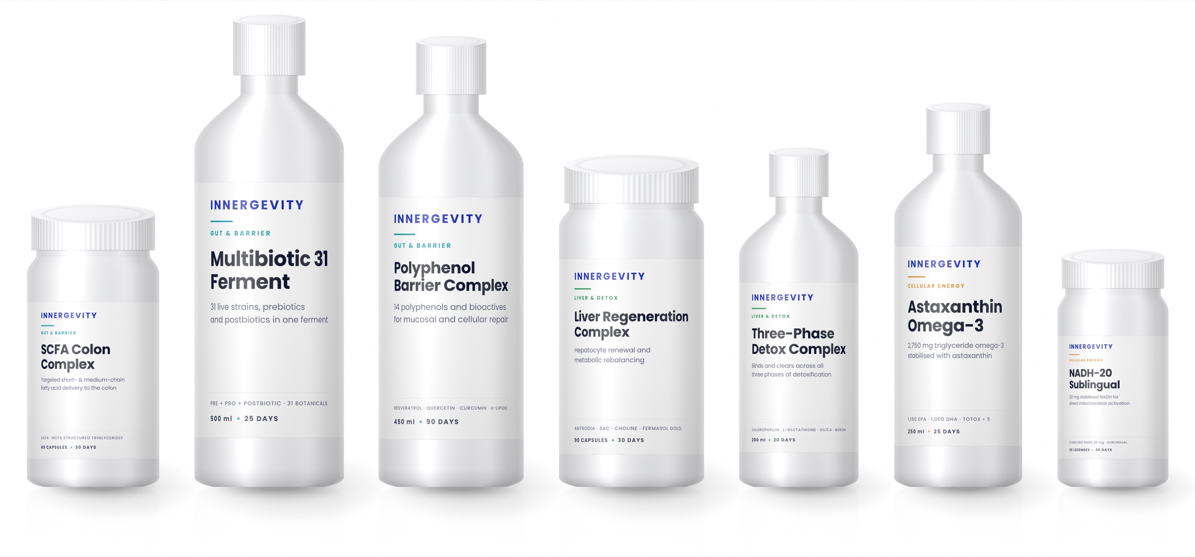 The seven Innergevity products at true relative scale